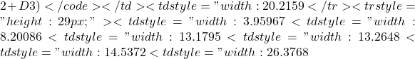 2+D3)</code></td> <td style="width: 20.2159%; height: 29px;"><code>=CHIDIST(E3,1)</code></td> </tr> <tr style="height: 29px;"> <td style="width: 3.95967%; background-color: #ecf0f1; height: 29px;">4</td> <td style="width: 8.20086%; height: 29px;" align="left" valign="bottom"><code>B2</code></td> <td style="width: 13.1795%; height: 29px;" align="left" valign="bottom"><code>Macaque</code></td> <td style="width: 13.2648%; height: 29px;" align="left" valign="bottom"><code>Alligator</code></td> <td style="width: 14.5372%; height: 29px;" align="right" valign="bottom"><code>120</code></td> <td style="width: 26.3768%; height: 29px;"><code>=((D