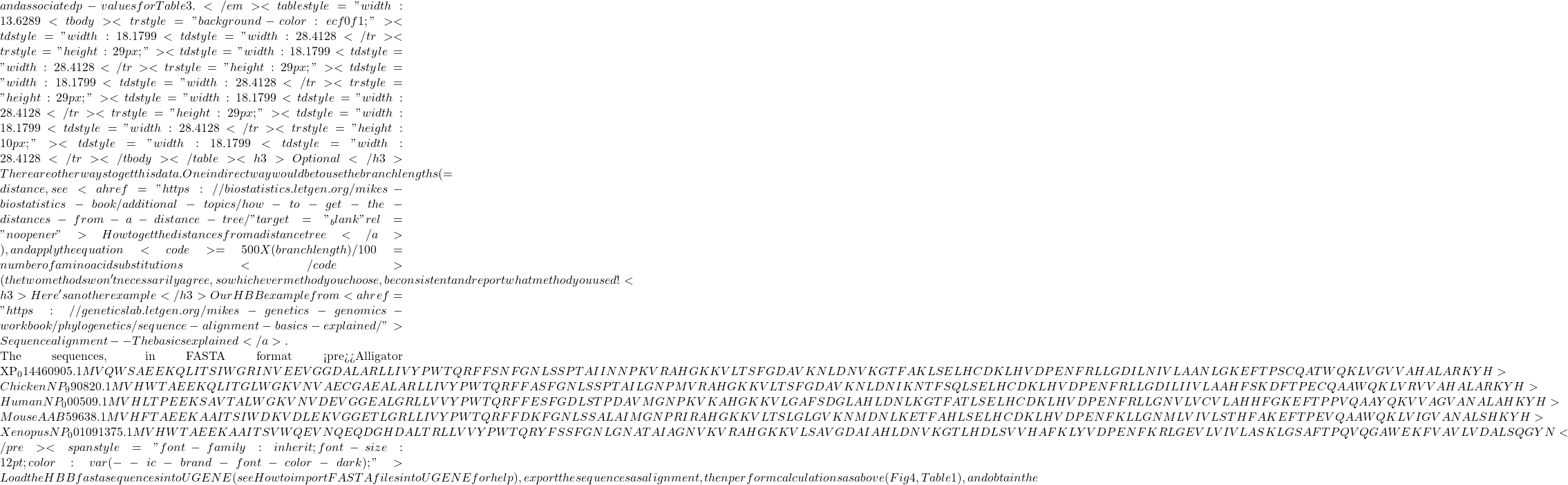 and associated p-values for Table 3.</em> <table style="width: 13.6289%; height: 155px;" border="0" cellspacing="0"> <tbody> <tr style="background-color: #ecf0f1;"> <td style="width: 18.1799%; text-align: center; height: 29px;">chi.sqr</td> <td style="width: 28.4128%; text-align: center; height: 29px;">P-value</td> </tr> <tr style="height: 29px;"> <td style="width: 18.1799%; height: 29px;"></td> <td style="width: 28.4128%; height: 29px;"></td> </tr> <tr style="height: 29px;"> <td style="width: 18.1799%; height: 29px;"></td> <td style="width: 28.4128%; height: 29px;"></td> </tr> <tr style="height: 29px;"> <td style="width: 18.1799%; height: 29px;" align="right" valign="bottom">1.13</td> <td style="width: 28.4128%; height: 29px;" align="right" valign="bottom">0.287</td> </tr> <tr style="height: 29px;"> <td style="width: 18.1799%; height: 29px;" align="right" valign="bottom">1.00</td> <td style="width: 28.4128%; height: 29px;" align="right" valign="bottom">0.317</td> </tr> <tr style="height: 10px;"> <td style="width: 18.1799%; height: 10px;" align="right" valign="bottom">0.01</td> <td style="width: 28.4128%; height: 10px;" align="right" valign="bottom">0.903</td> </tr> </tbody> </table> <h3>Optional</h3> There are other ways to get this data. One indirect way would be to use the branch lengths (=distance, see <a href="https://biostatistics.letgen.org/mikes-biostatistics-book/additional-topics/how-to-get-the-distances-from-a-distance-tree/" target="_blank" rel="noopener">How to get the distances from a distance tree</a>), and apply the equation <code>= 500 X (branch length)/100 = number of amino acid substitutions</code> (the two methods won't necessarily agree, so which ever method you choose, be consistent and report what method you used! <h3>Here's another example</h3> Our HBB example from <a href="https://geneticslab.letgen.org/mikes-genetics-genomics-workbook/phylogenetics/sequence-alignment-basics-explained/">Sequence alignment -- The basics explained</a>.  The sequences, in FASTA format <pre>>Alligator XP_014460905.1 MVQWSAEEKQLITSIWGRINVEEVGGDALARLLIVYPWTQRFFSNFGNLSSPTAIINNPKVRAHGKKVLTSFGDAVKNLDNVKGTFAKLSELHCDKLHVDPENFRLLGDILNIVLAANLGKEFTPSCQATWQKLVGVVAHALARKYH >Chicken NP_990820.1 MVHWTAEEKQLITGLWGKVNVAECGAEALARLLIVYPWTQRFFASFGNLSSPTAILGNPMVRAHGKKVLTSFGDAVKNLDNIKNTFSQLSELHCDKLHVDPENFRLLGDILIIVLAAHFSKDFTPECQAAWQKLVRVVAHALARKYH >Human NP_000509.1 MVHLTPEEKSAVTALWGKVNVDEVGGEALGRLLVVYPWTQRFFESFGDLSTPDAVMGNPKVKAHGKKVLGAFSDGLAHLDNLKGTFATLSELHCDKLHVDPENFRLLGNVLVCVLAHHFGKEFTPPVQAAYQKVVAGVANALAHKYH >Mouse AAB59638.1 MVHFTAEEKAAITSIWDKVDLEKVGGETLGRLLIVYPWTQRFFDKFGNLSSALAIMGNPRIRAHGKKVLTSLGLGVKNMDNLKETFAHLSELHCDKLHVDPENFKLLGNMLVIVLSTHFAKEFTPEVQAAWQKLVIGVANALSHKYH >Xenopus NP_001091375.1 MVHWTAEEKAAITSVWQEVNQEQDGHDALTRLLVVYPWTQRYFSSFGNLGNATAIAGNVKVRAHGKKVLSAVGDAIAHLDNVKGTLHDLSVVHAFKLYVDPENFKRLGEVLVIVLASKLGSAFTPQVQGAWEKFVAVLVDALSQGYN</pre> <span style="font-family: inherit; font-size: 12pt; color: var(--ic-brand-font-color-dark);">Load the HBB fasta sequences into UGENE (see How to import FASTA files into UGENE for help), export the sequences as alignment, then perform calculations as above (Fig 4, Table 1), and obtain the