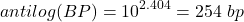\begin{align*} antilog(BP)= 10^{ 2.404} = 254 \ bp \end{align*}