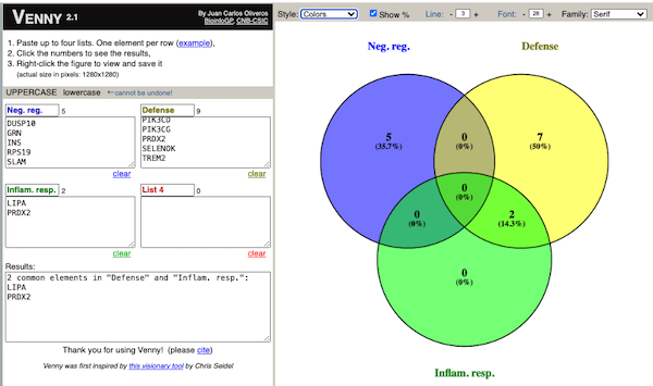 Venn diagram of ImmPort results