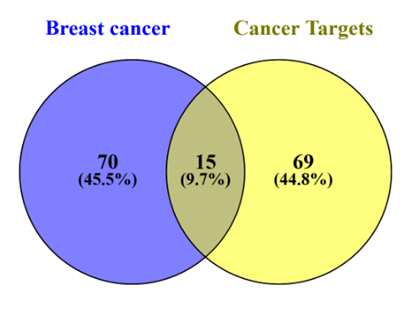 Venn diagram