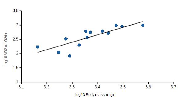 Student paper, figure 1
