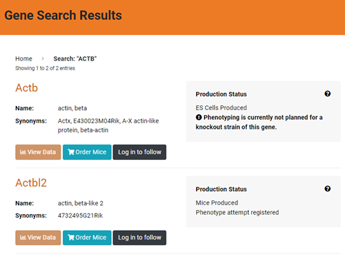 Screenshot of IMPC results for ACTB. Just two strains shown.