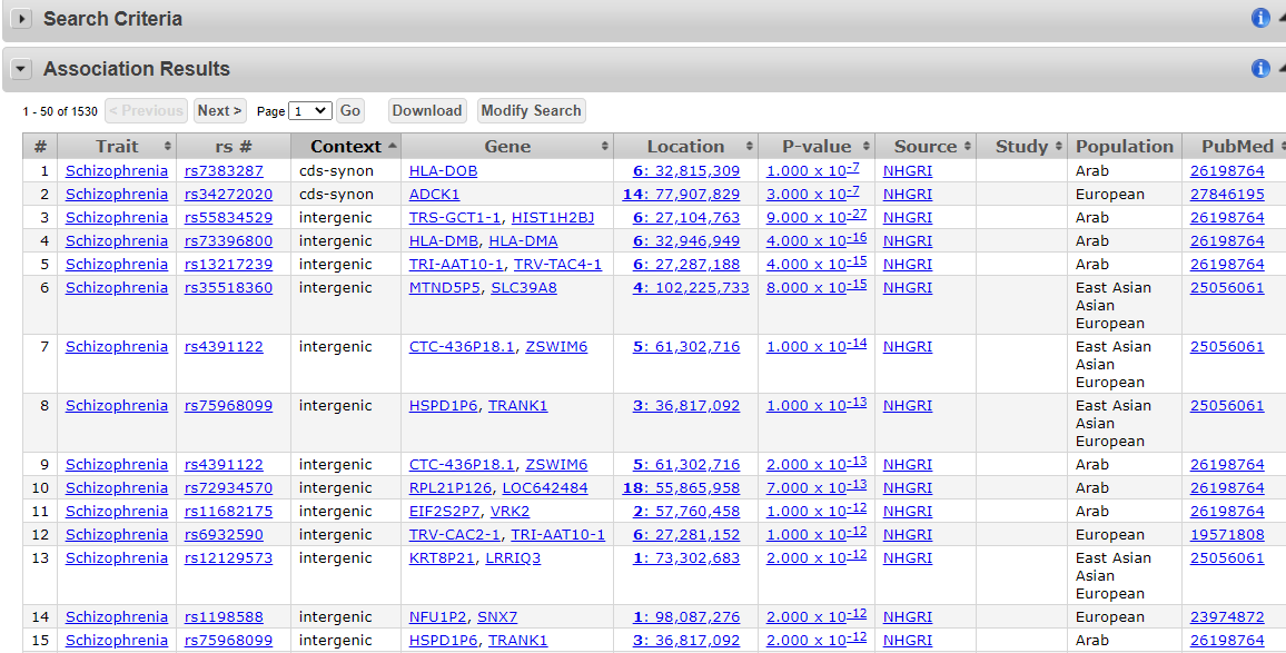 Screenshot PheGenI SNP results.